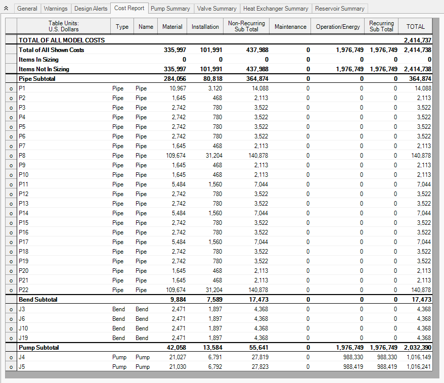 The Cost Report tab of the Output window for the Not Sized output